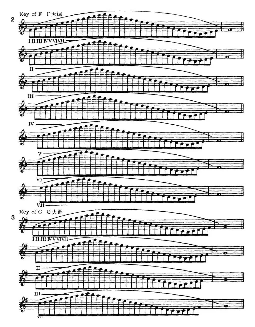 萨克斯演奏教程第一节（大调音阶-守调变奏P1—20）