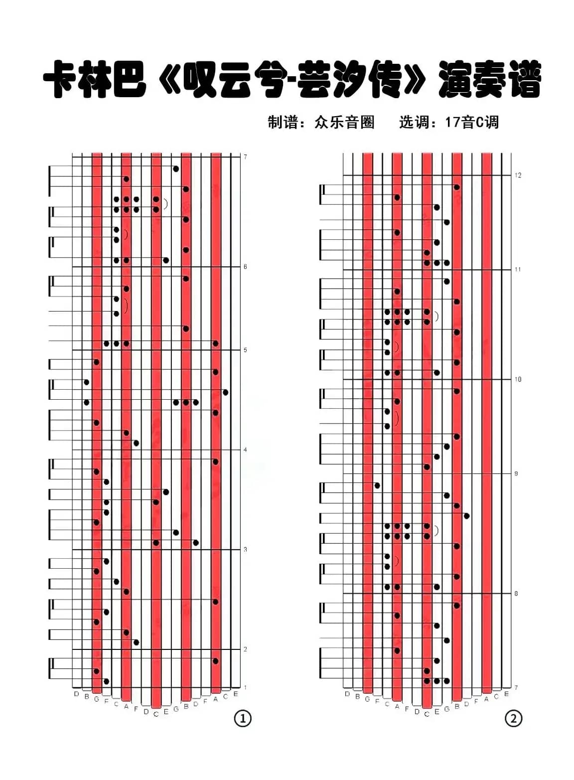 叹云兮（拇指琴卡林巴琴演奏谱）