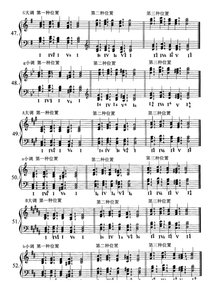 钢琴综合教程：第十六课 七个白键小调音阶 和弦转位 主三和弦琶音及和弦连接（大小调）