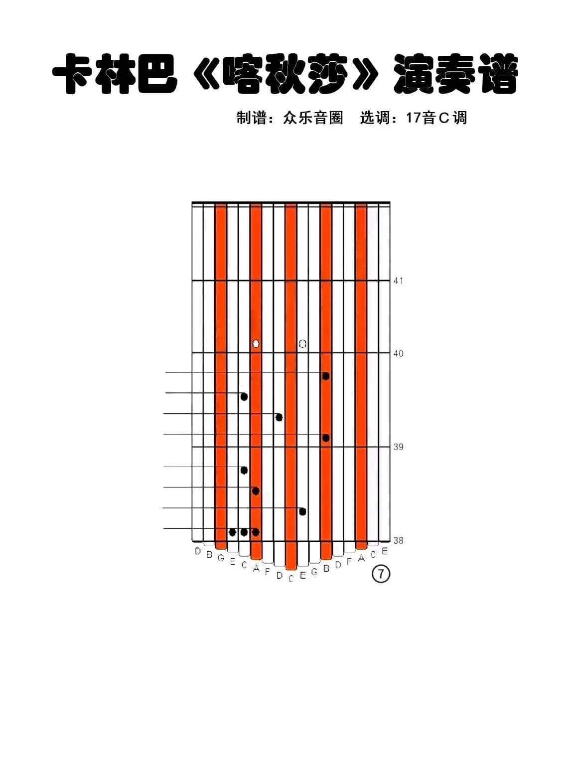 喀秋莎（拇指琴卡林巴琴演奏谱）
