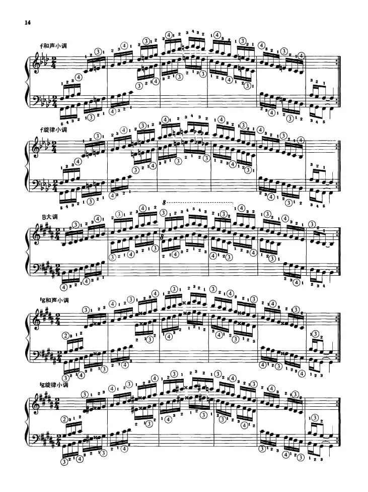 钢琴音阶练习：同向三个八度