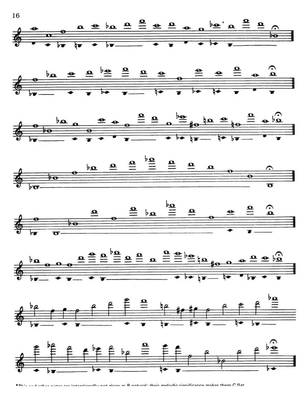 Top Tones For Sax（Methode）（萨克斯大小调音阶练习）