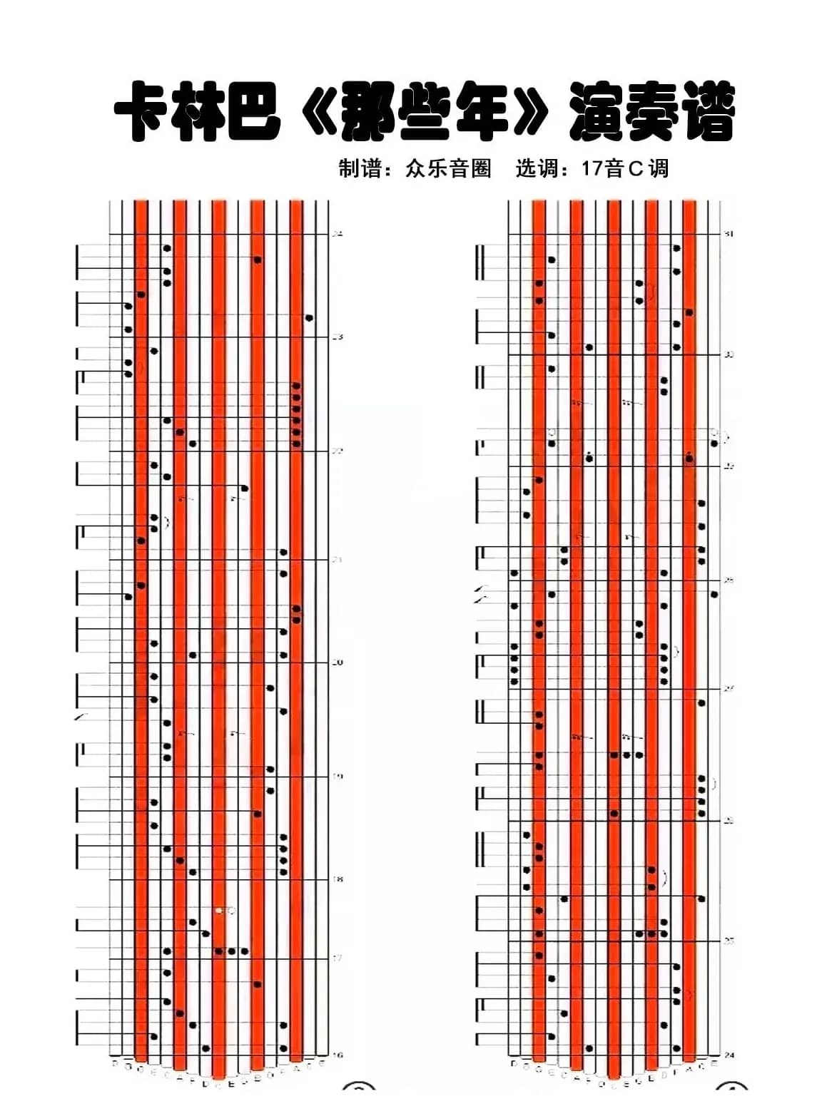 那些年（拇指琴卡林巴琴演奏谱）
