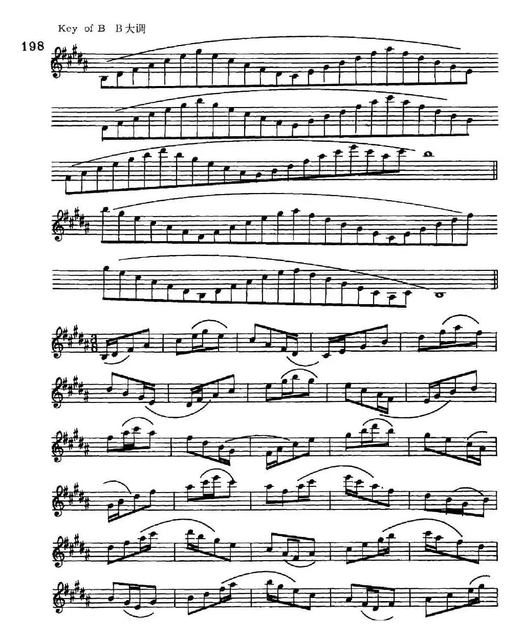 萨克斯演奏教程第七节（七音和弦-守调变奏）