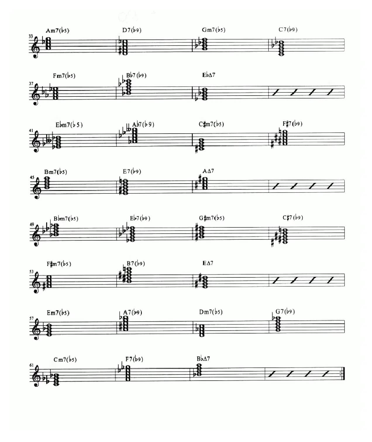 Minor Ii-v's Chart