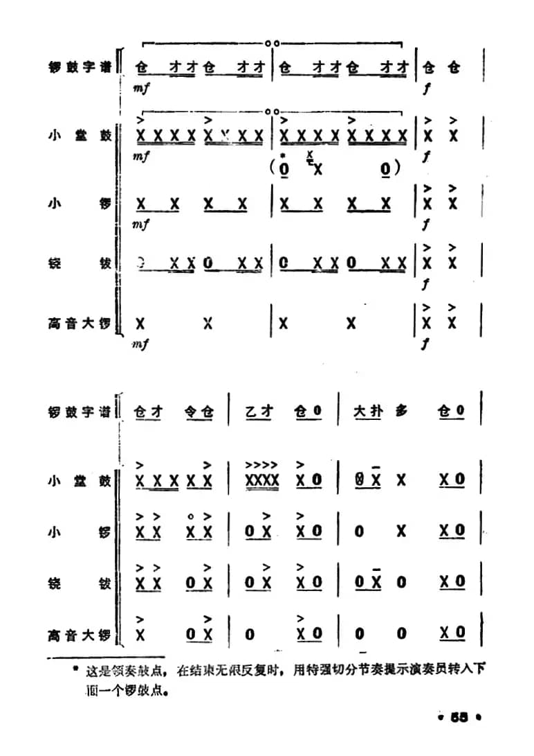 锣鼓谱：欢庆锣鼓（二）