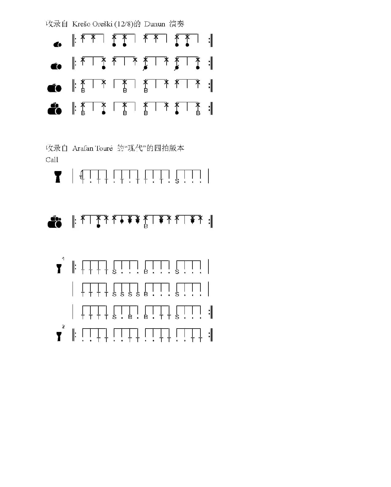 Tiriba（非洲手鼓谱）