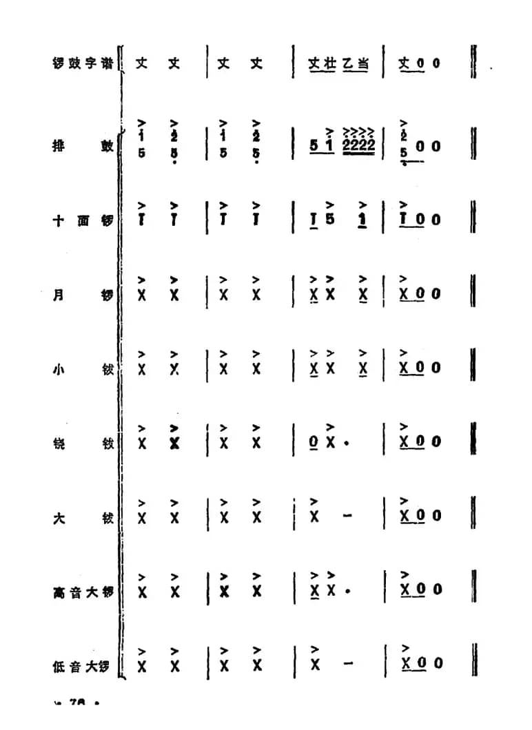 锣鼓谱：欢庆锣鼓（三）