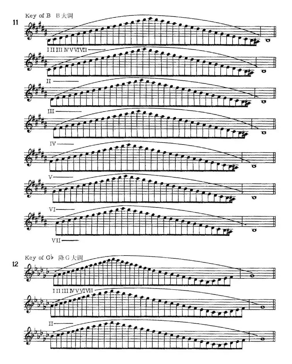 萨克斯演奏教程第一节（大调音阶-守调变奏P1—20）