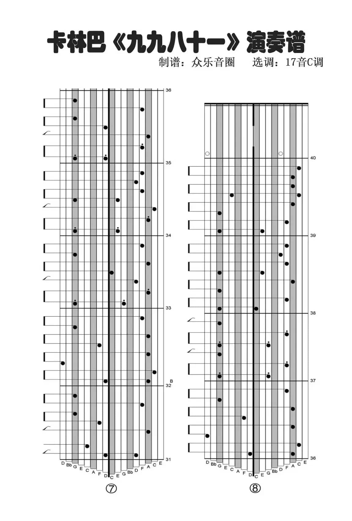 九九八十一（拇指琴卡林巴琴演奏谱）