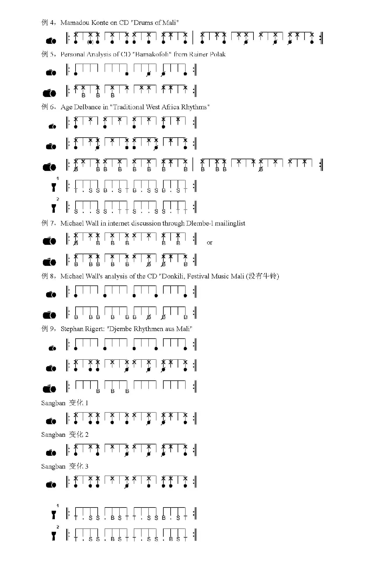 Sounou / Sunu / Sunun（非洲手鼓谱）