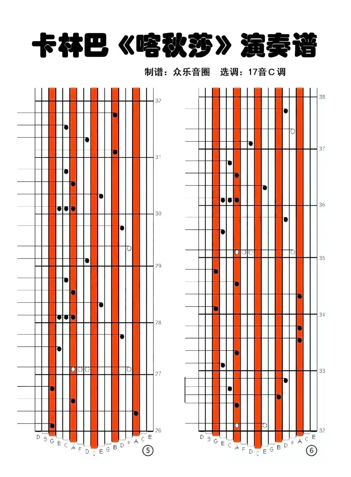 喀秋莎（拇指琴卡林巴琴演奏谱）