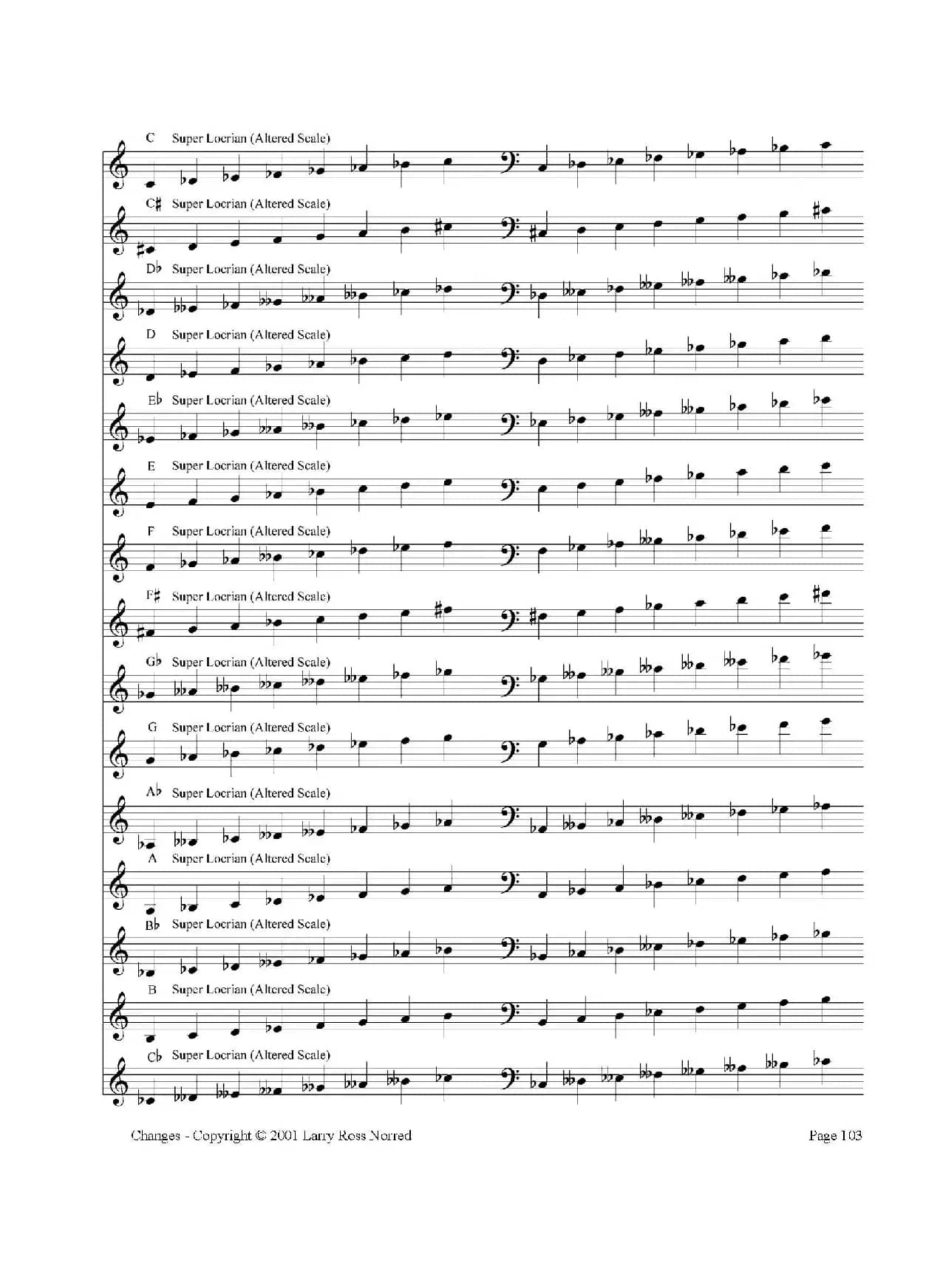 常见爵士音阶（P.101——126）