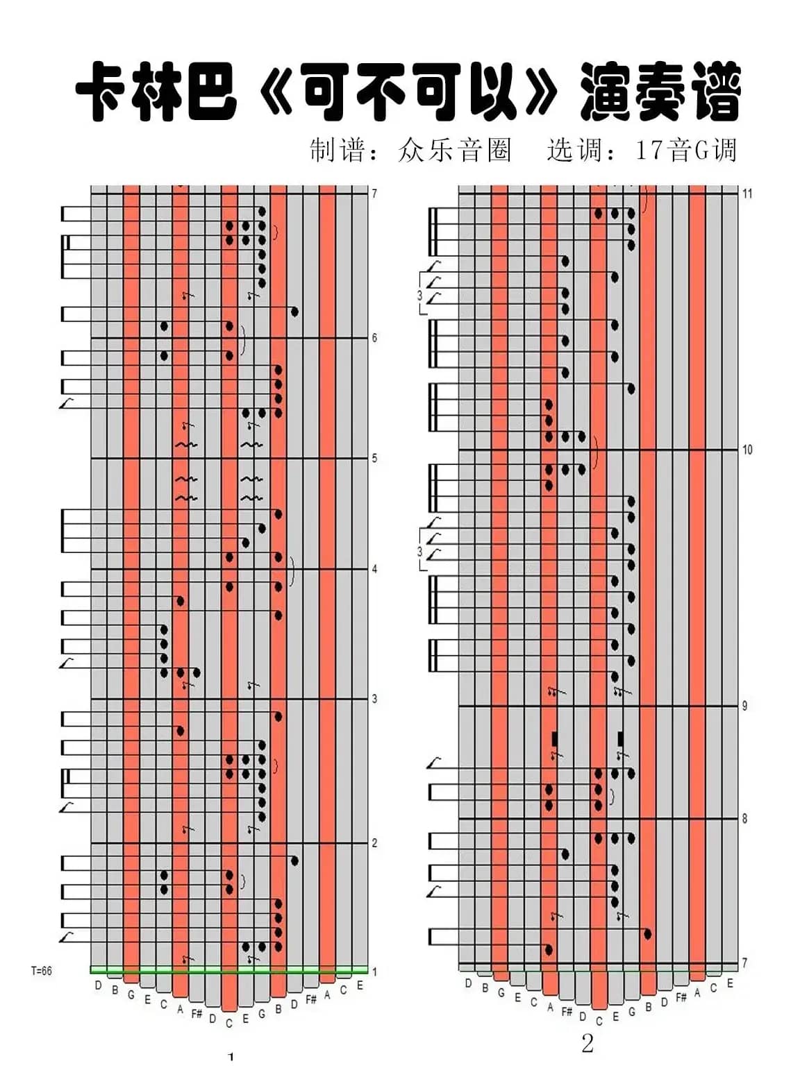 可不可以（拇指琴卡林巴琴演奏谱）