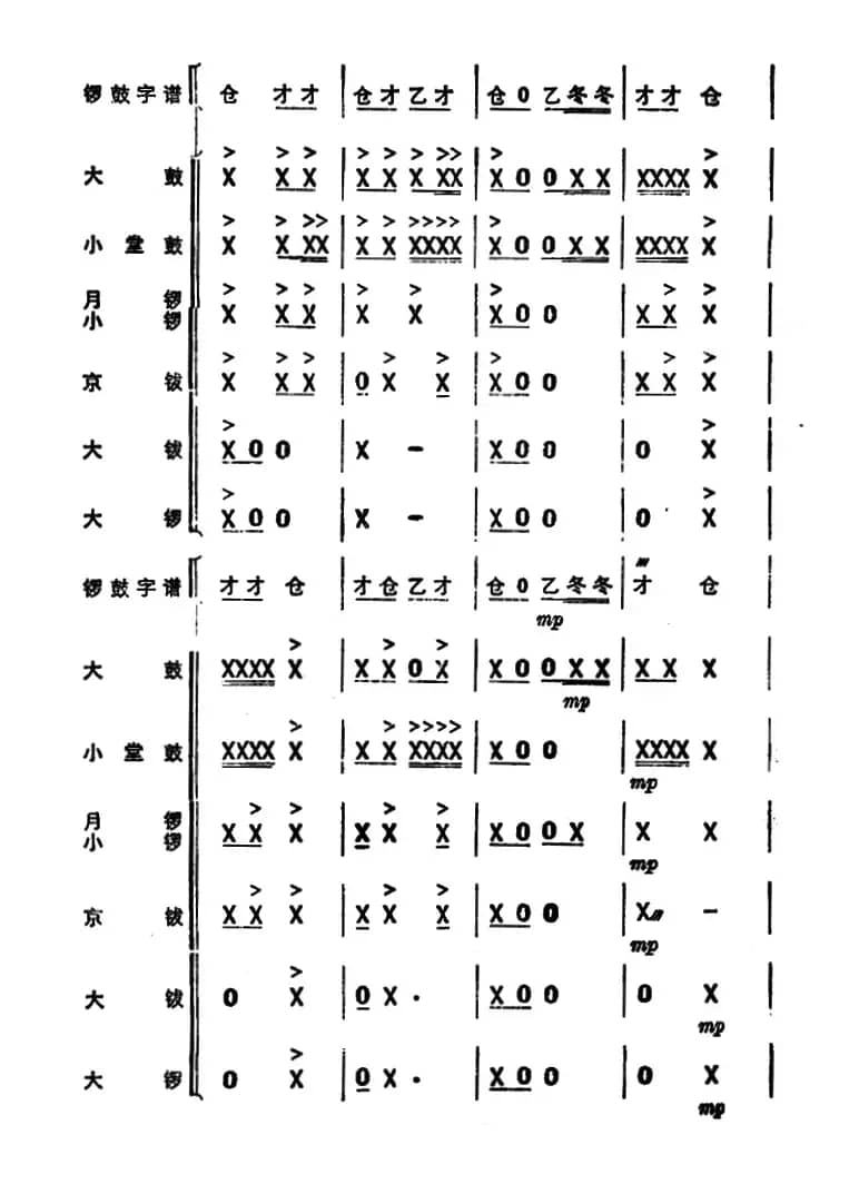锣鼓谱：欢庆锣鼓（一）