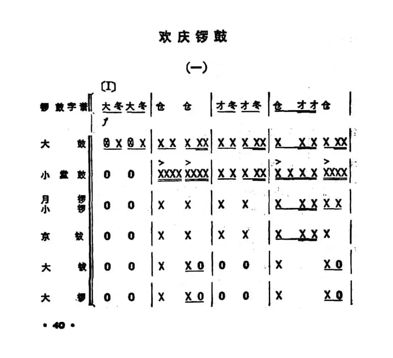 锣鼓谱：欢庆锣鼓（一）