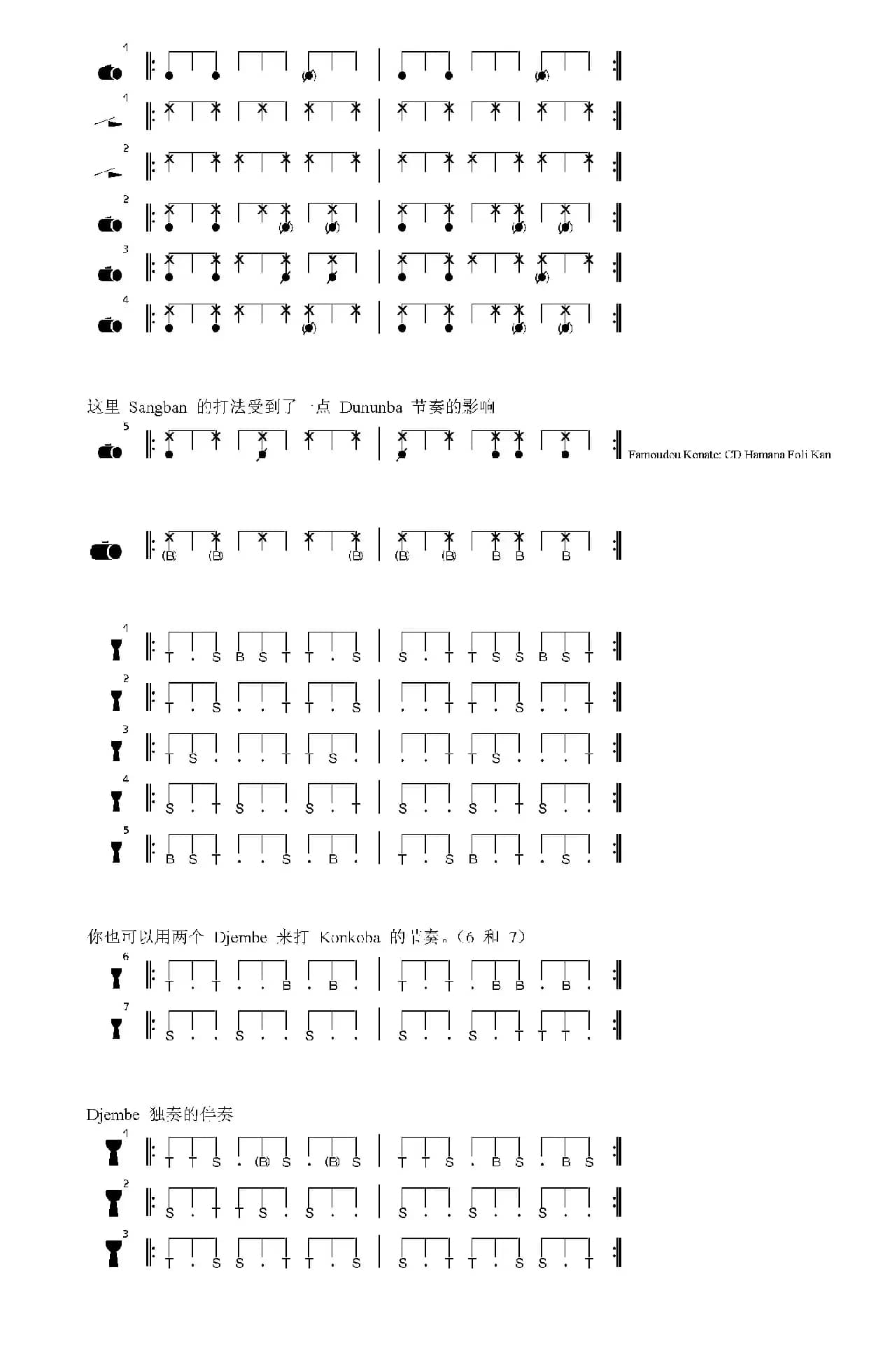 Konkoba I（非洲手鼓谱）