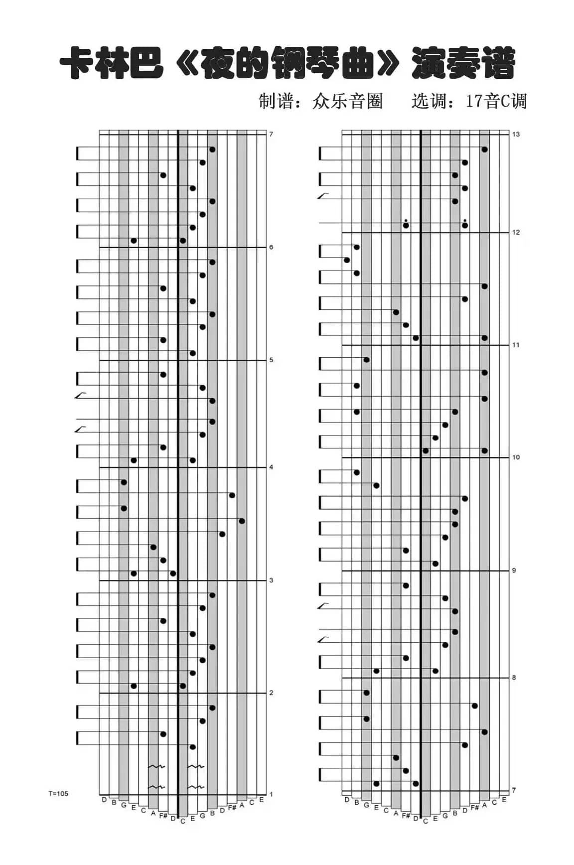 夜的钢琴曲五（拇指琴卡林巴琴演奏谱）