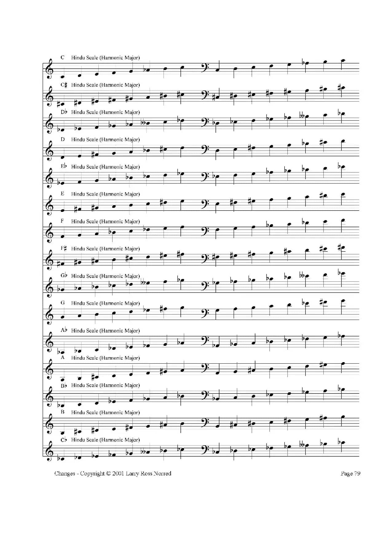 常见爵士音阶（P.61——80）