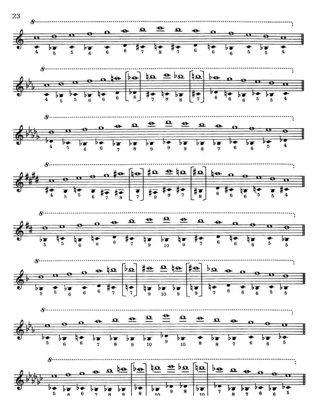 Top Tones For Sax（Methode）（萨克斯大小调音阶练习）