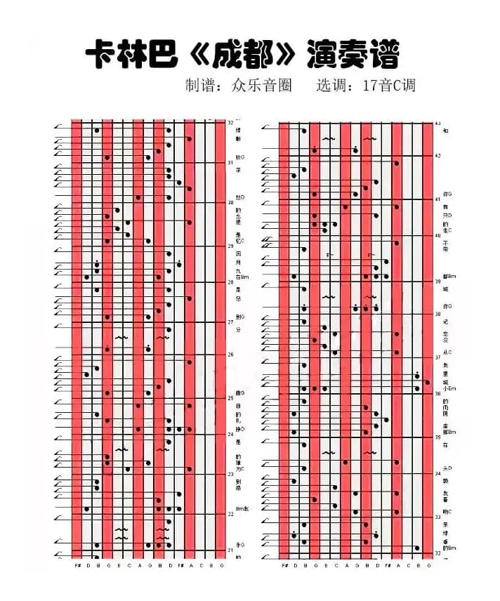 成都（拇指琴卡林巴琴演奏谱）