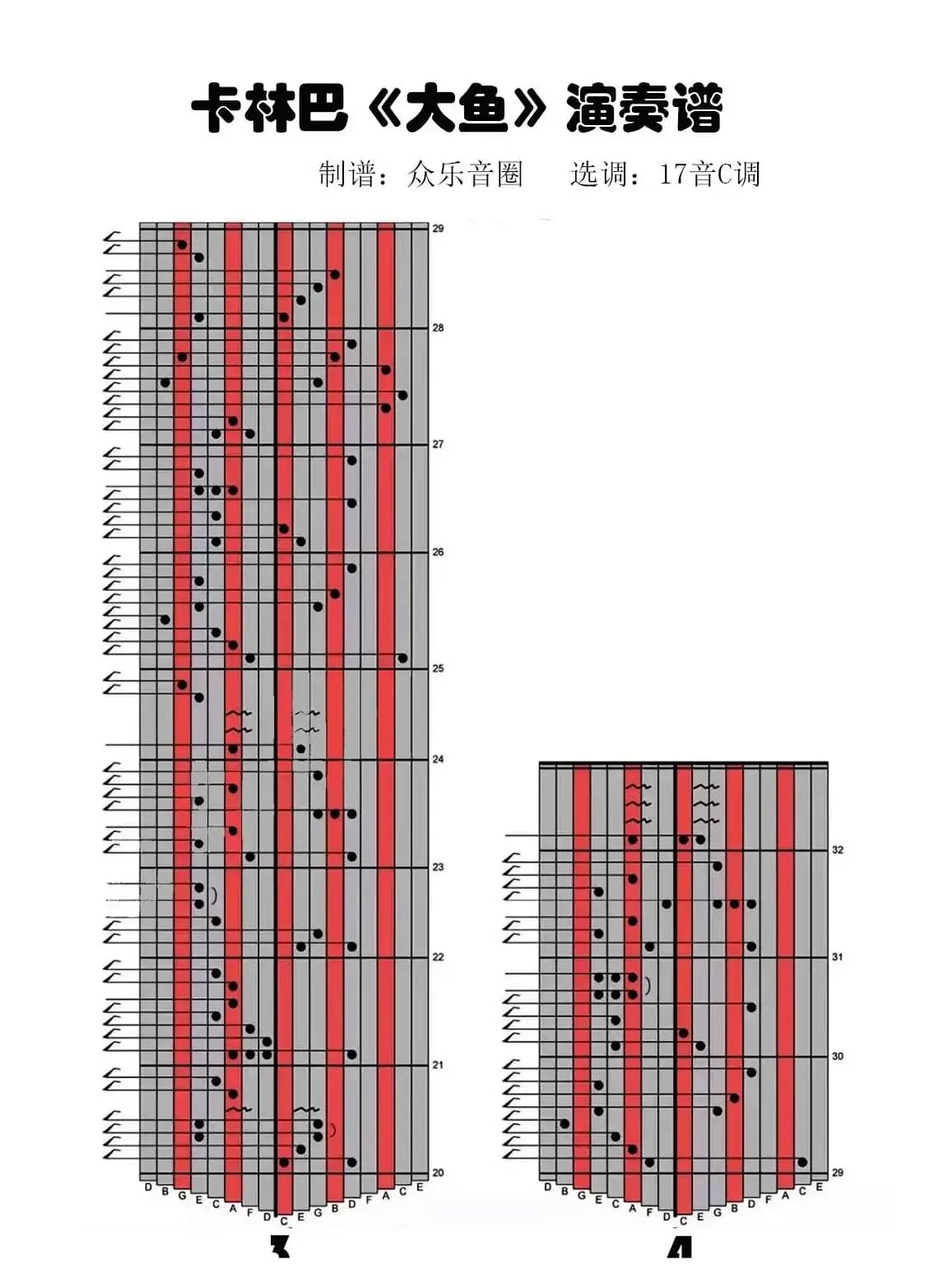 大鱼（拇指琴卡林巴琴演奏谱）