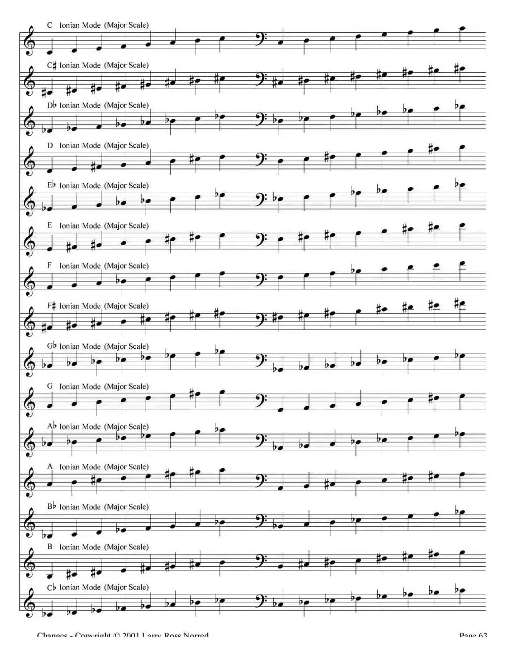 Changes（爵士乐和弦教材）（P61-80）