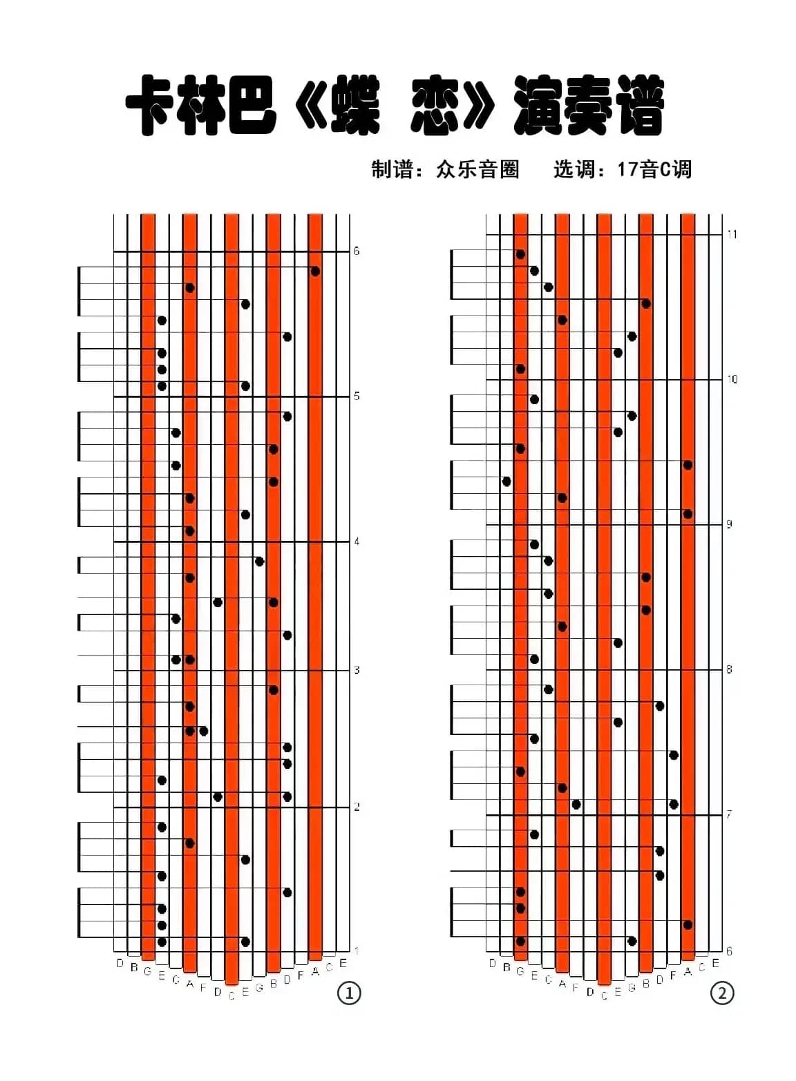 蝶恋（拇指琴卡林巴琴演奏谱）