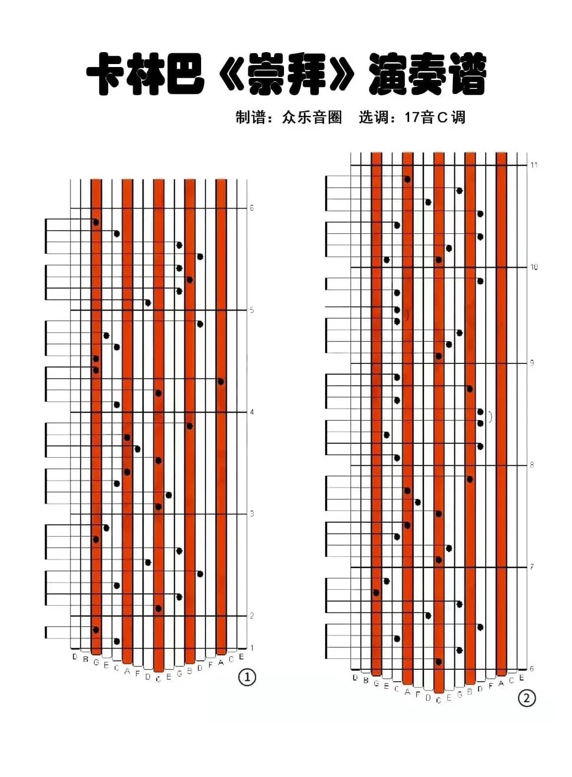 崇拜（拇指琴卡林巴琴演奏谱）