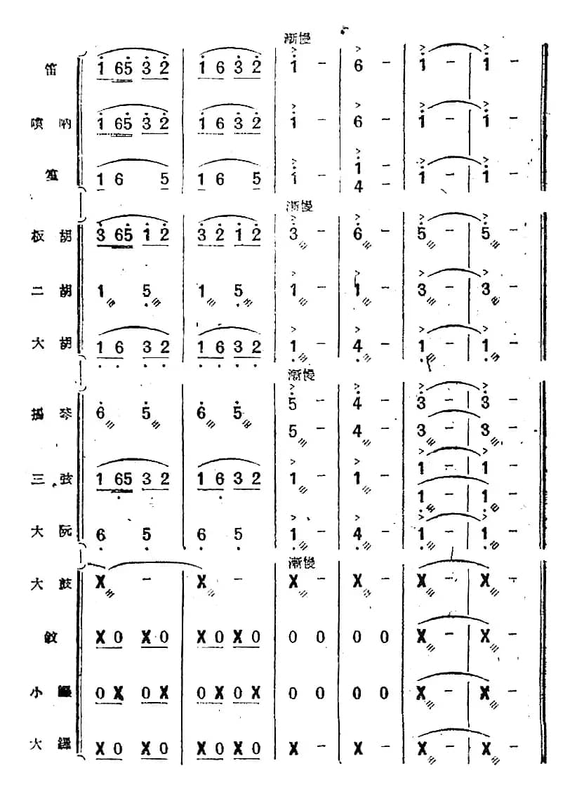 歌剧《小二黑结婚》序曲（民乐合奏总谱）
