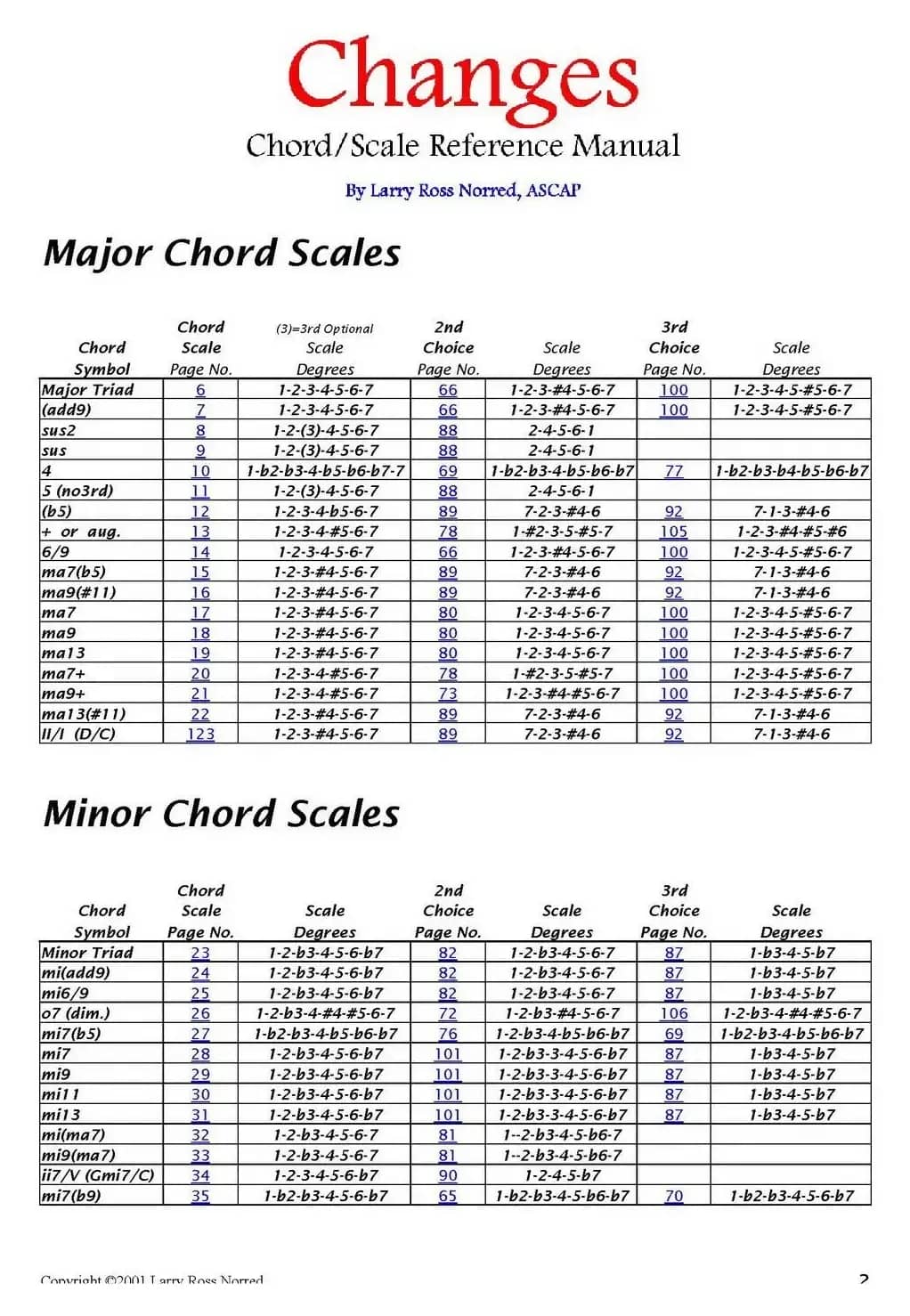 Changes（爵士乐和弦教材）（P1-20）