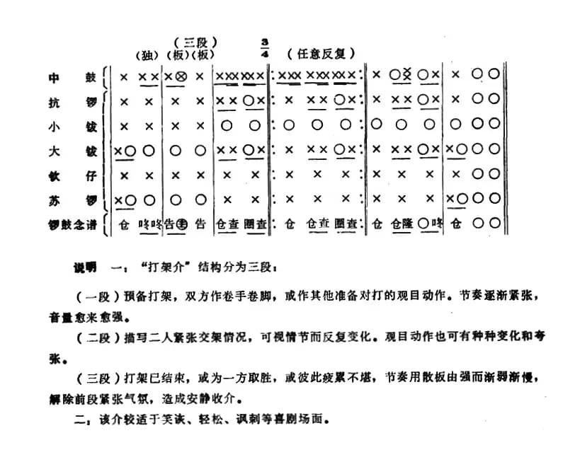潮剧音乐：打架介