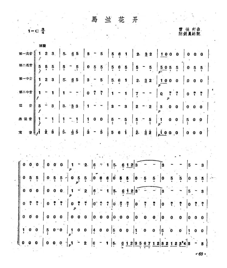 马兰花开（合奏）