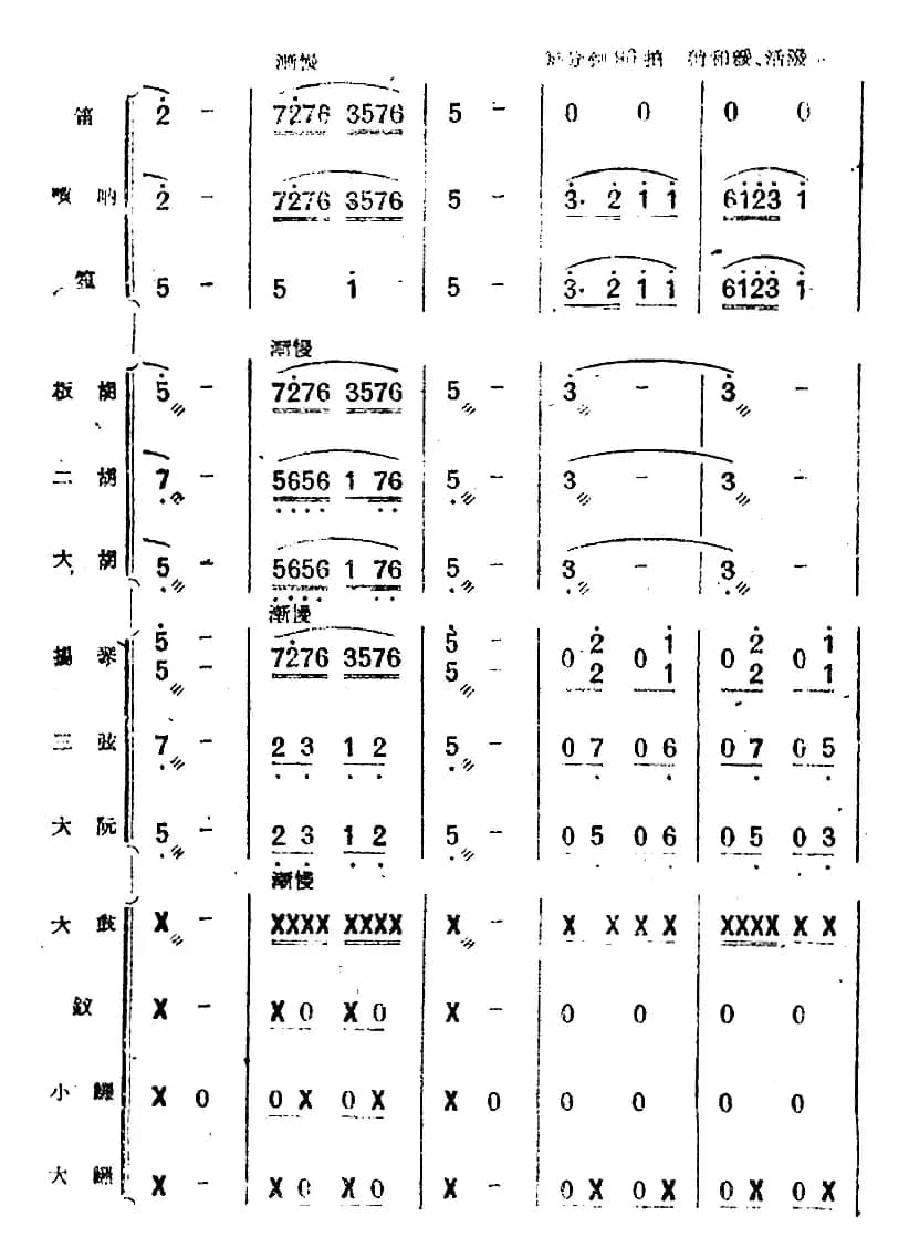 歌剧《小二黑结婚》序曲（民乐合奏总谱）
