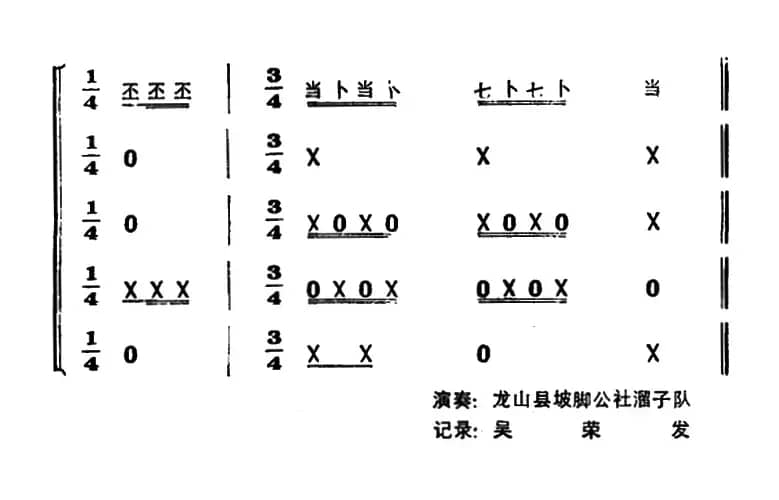 锦鸡拖尾（打击乐合奏）