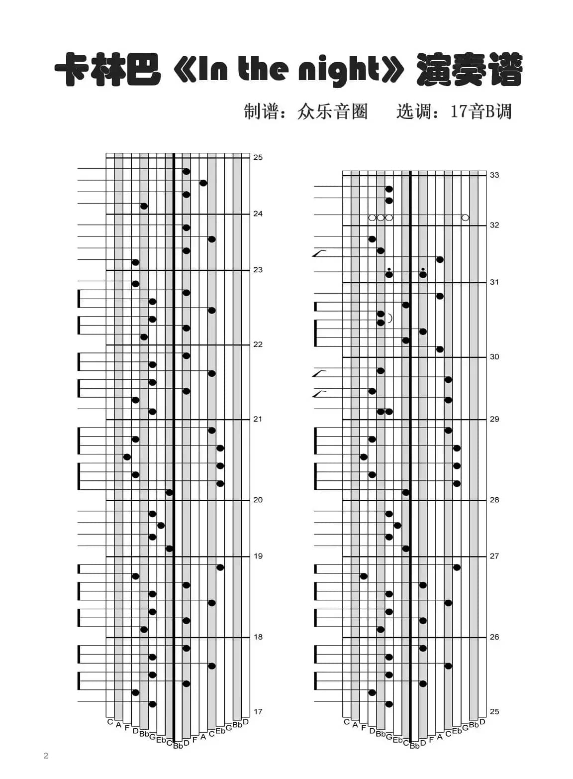 In_the_Night（拇指琴卡林巴琴演奏谱）