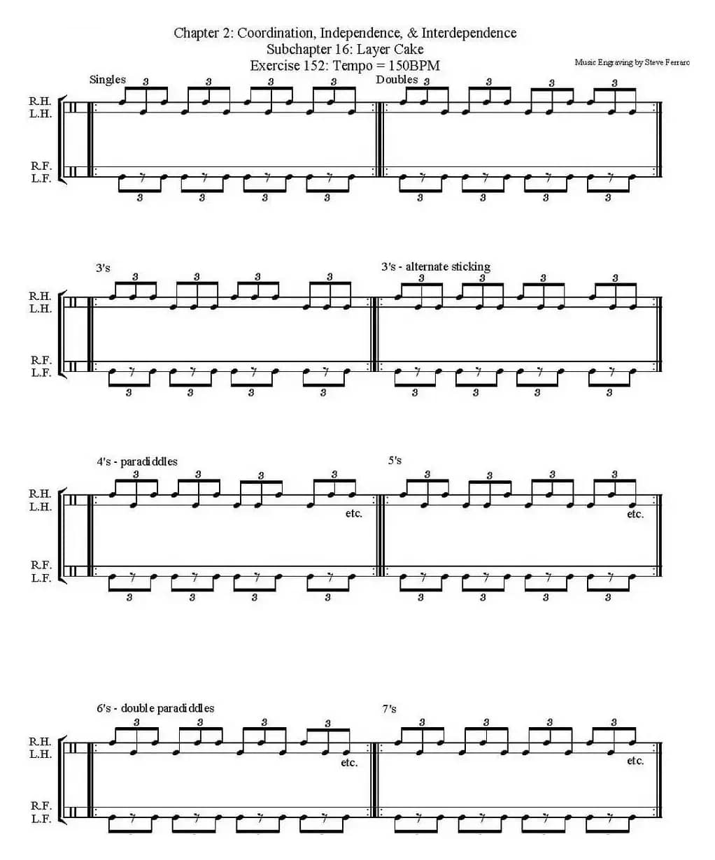 Thomas Lang - Creative Coordination（架子鼓双踩教程P76-91）