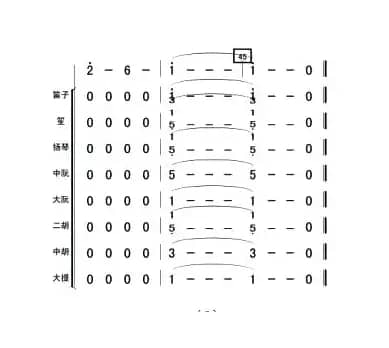 母亲河（民乐合奏总谱）