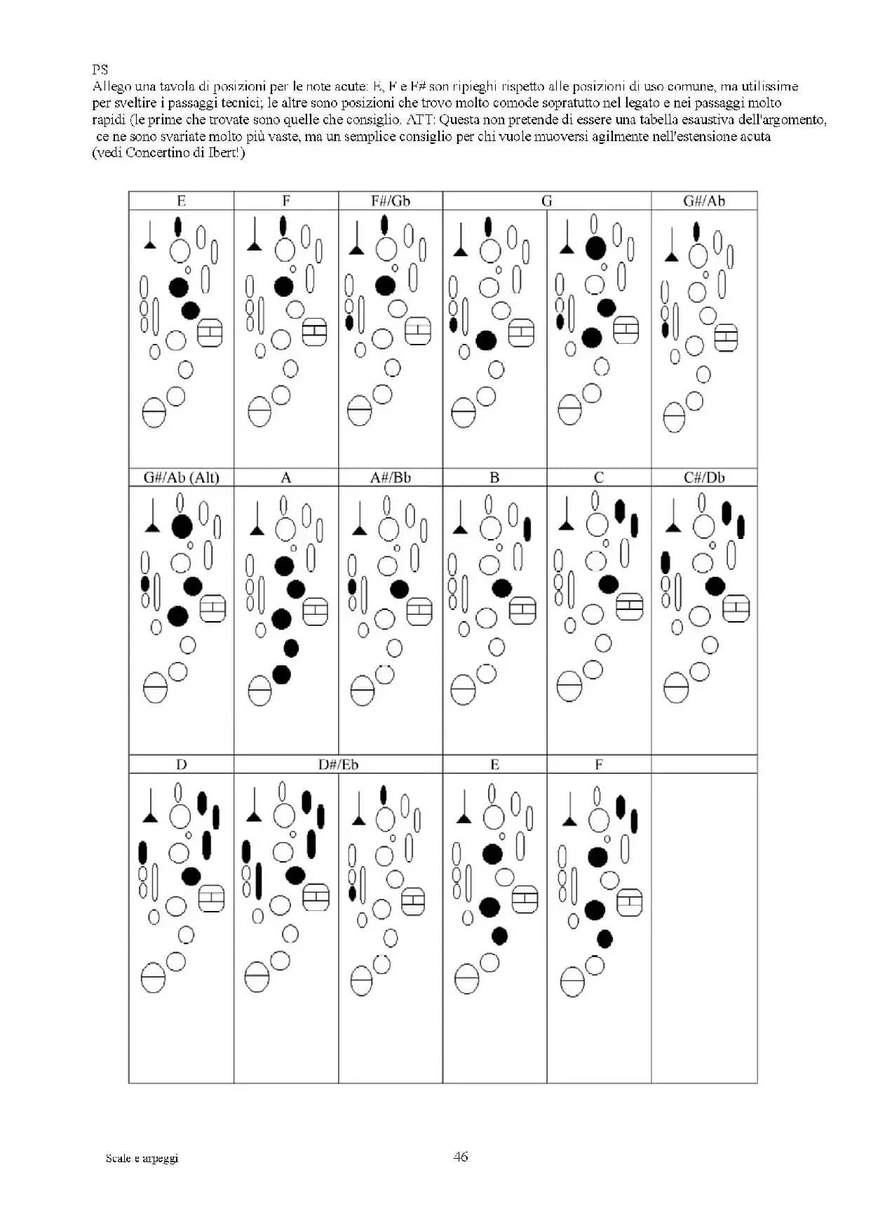 实用的萨克斯音阶练习曲集（P31——46）