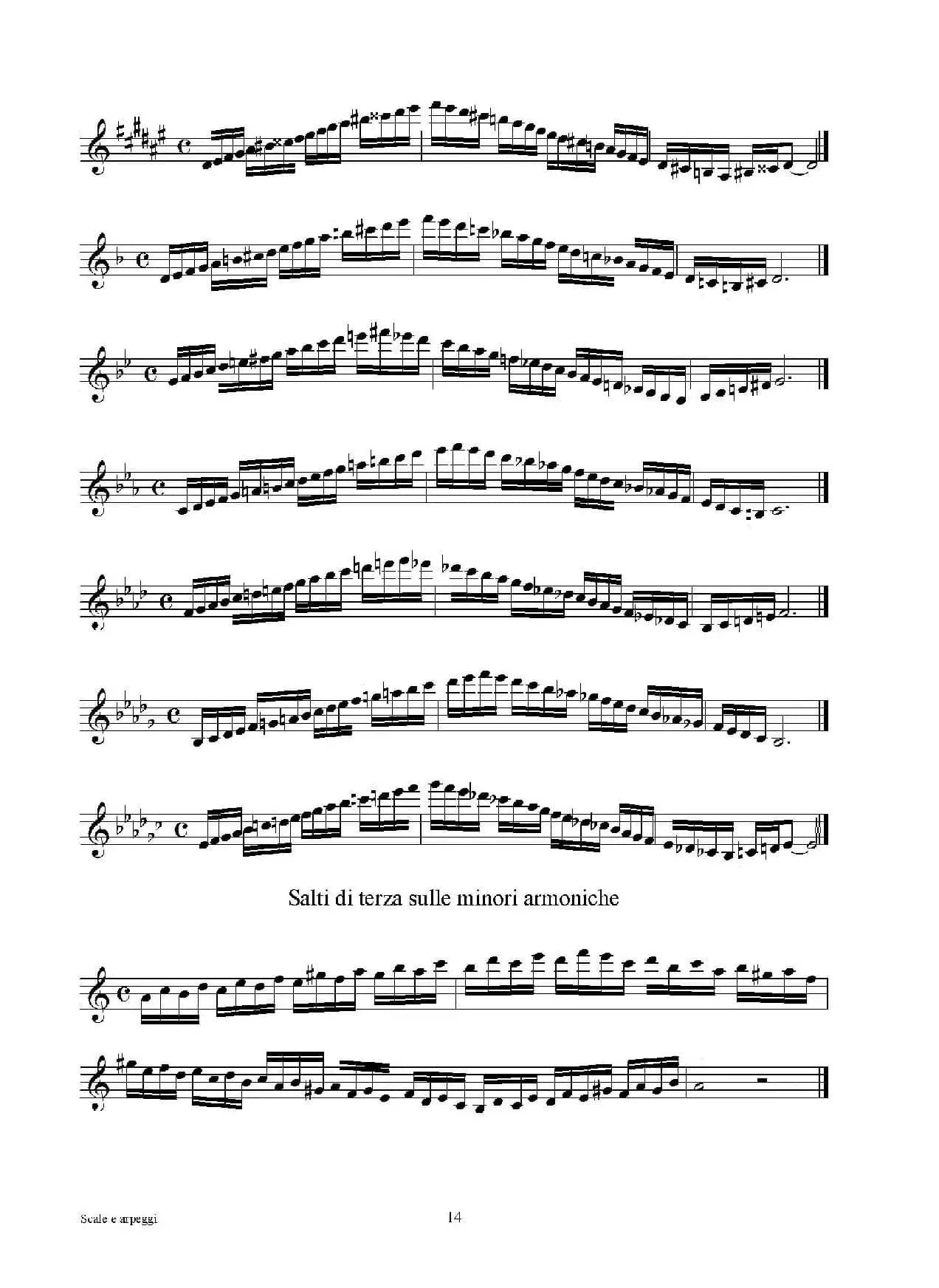 实用的萨克斯音阶练习曲集（P1——15）