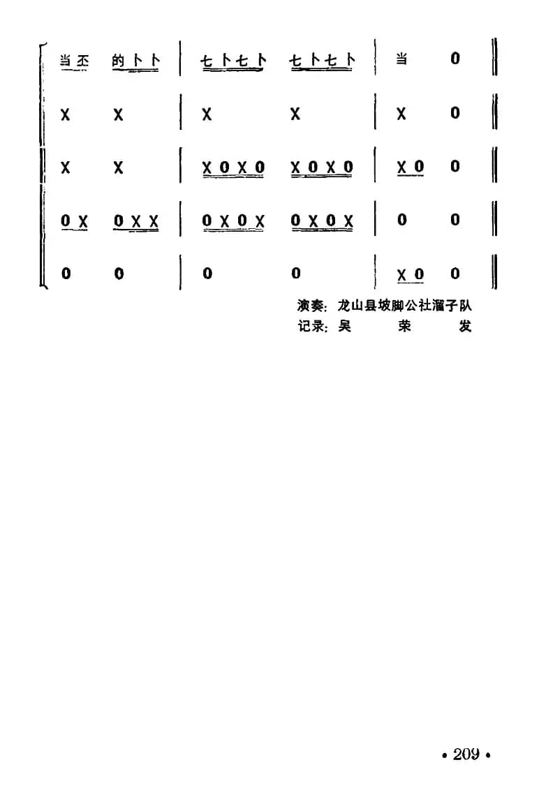 喜鹊闹梅（打击乐合奏）