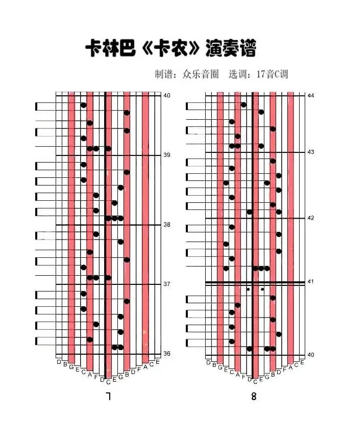 卡农（拇指琴卡林巴琴演奏谱）