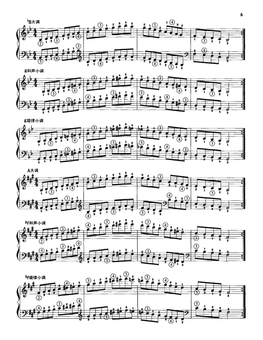 钢琴音阶练习：同向二个八度