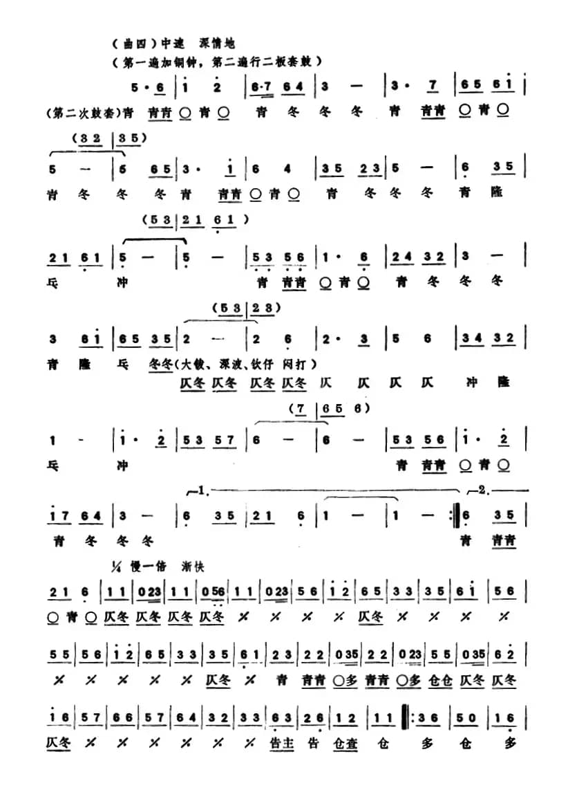 欢庆胜利（潮州大锣鼓）