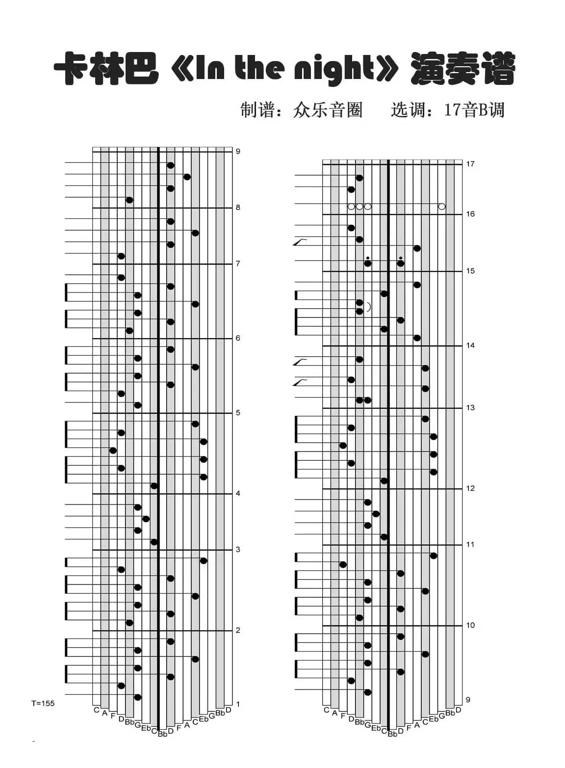 In_the_Night（拇指琴卡林巴琴演奏谱）