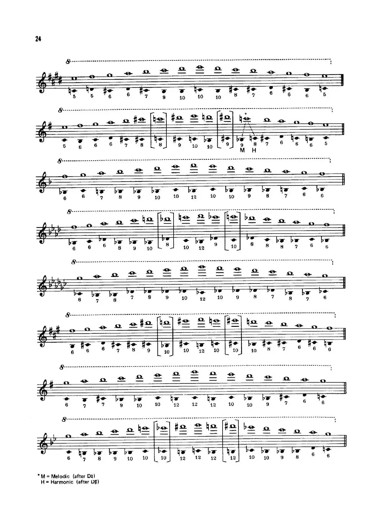 Top Tones for the Saxophone