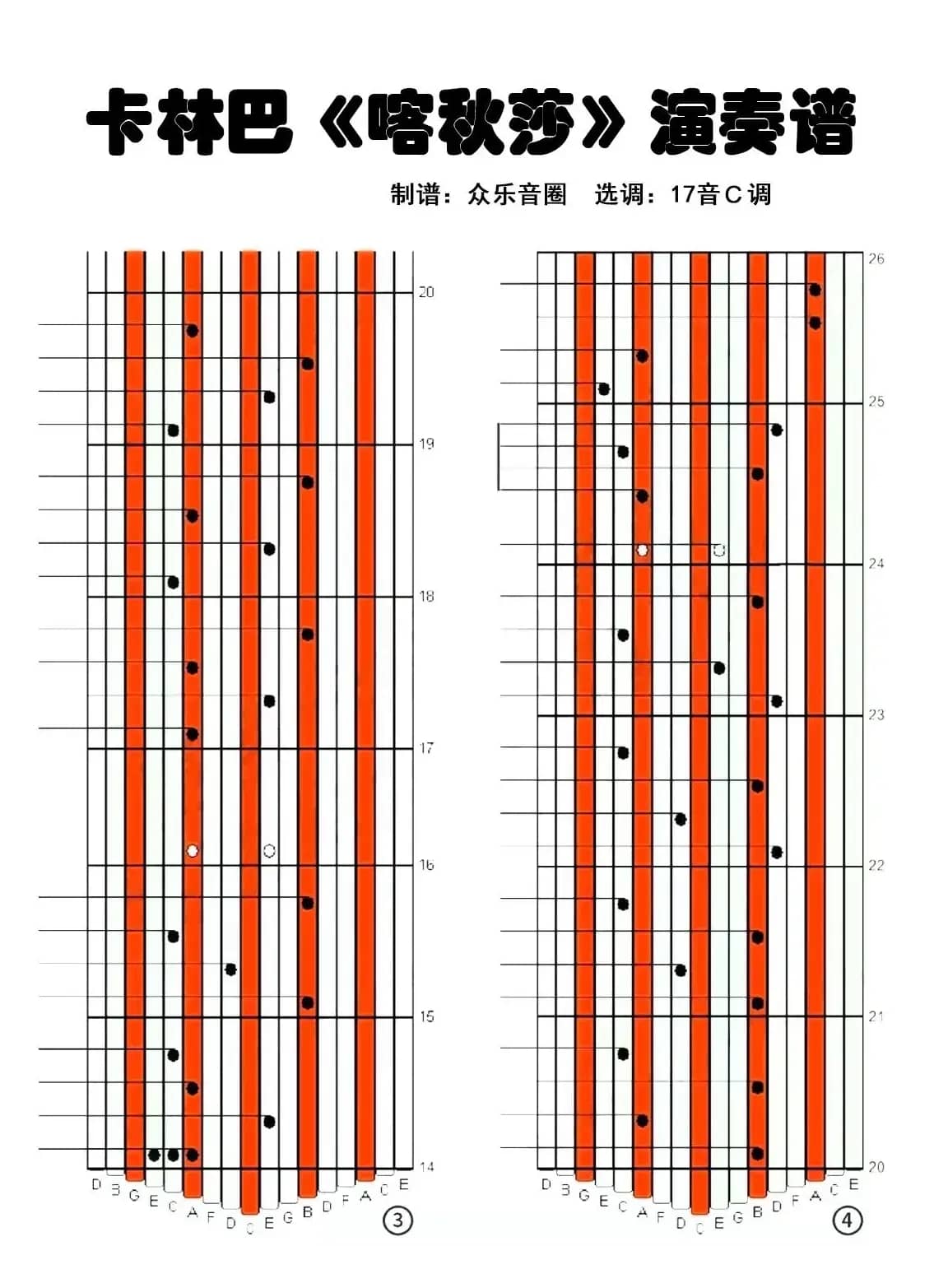 喀秋莎（拇指琴卡林巴琴演奏谱）