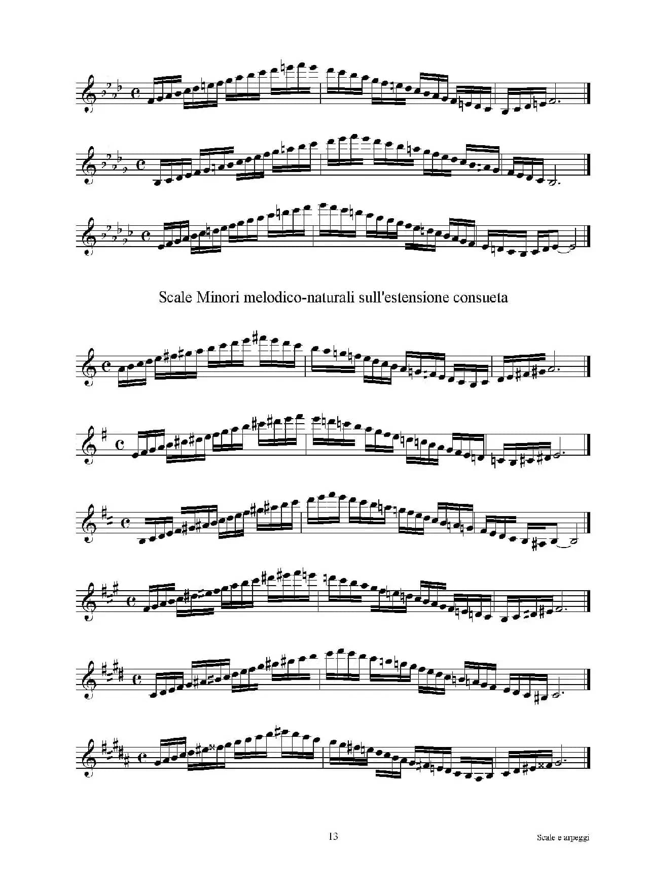 实用的萨克斯音阶练习曲集（P1——15）