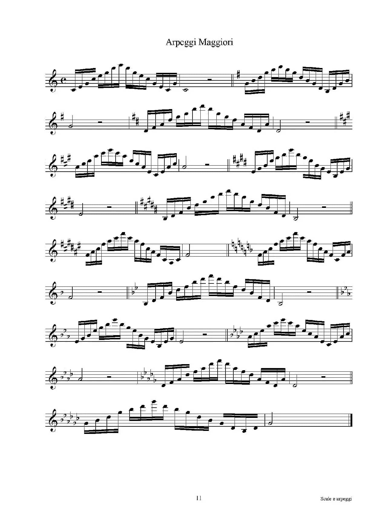 实用的萨克斯音阶练习曲集（P1——15）