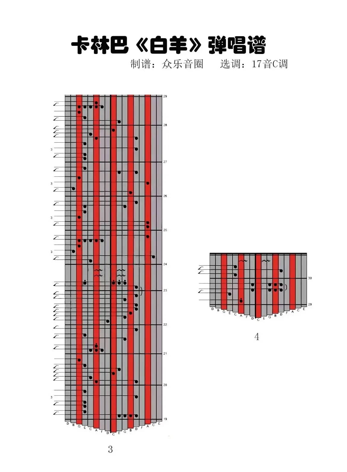 白羊（拇指琴卡林巴琴演奏谱）
